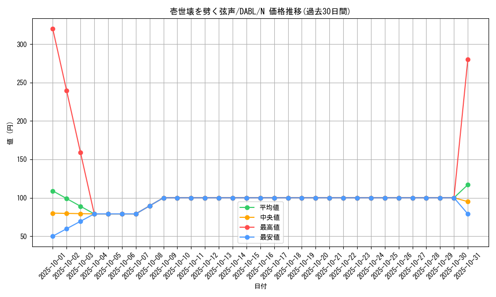 card_1753_series_3645_rarity_1_graph