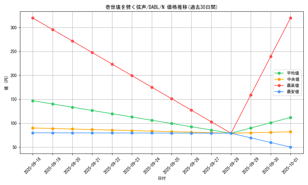 card_1753_series_3645_rarity_1_graph