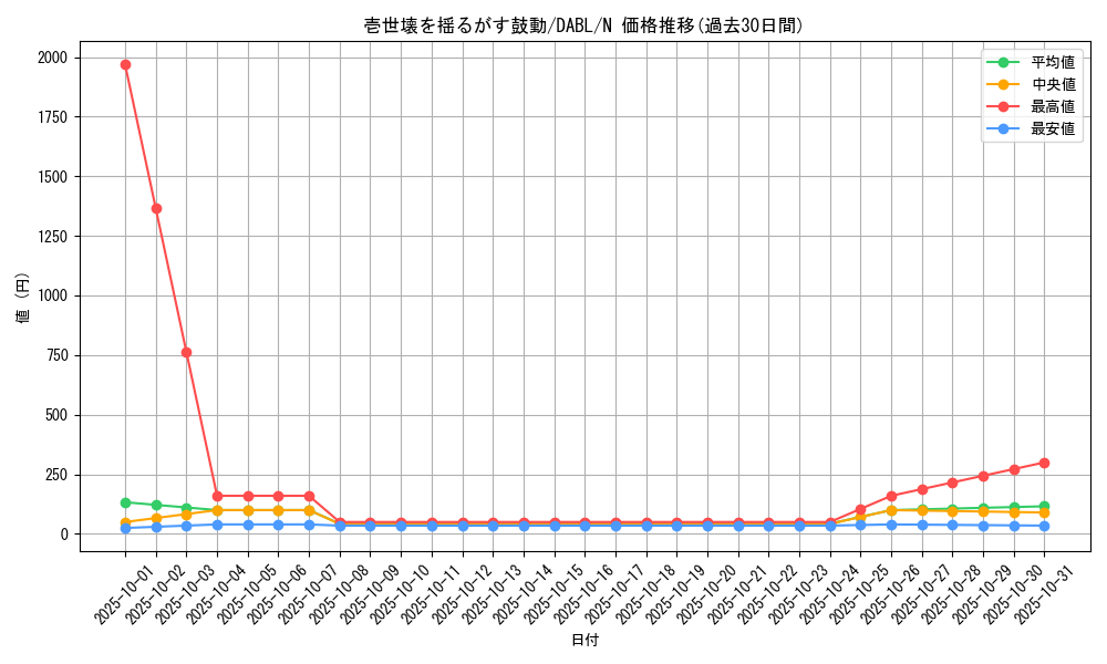card_1754_series_3645_rarity_1_graph
