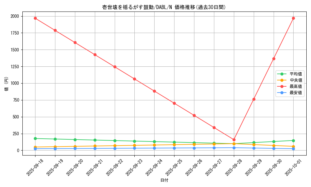 card_1754_series_3645_rarity_1_graph