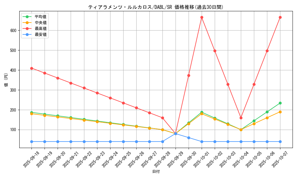 card_1755_series_3645_rarity_3_graph