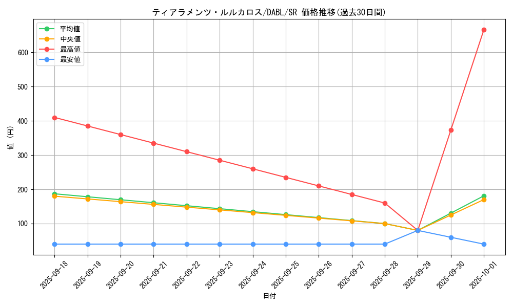 card_1755_series_3645_rarity_3_graph