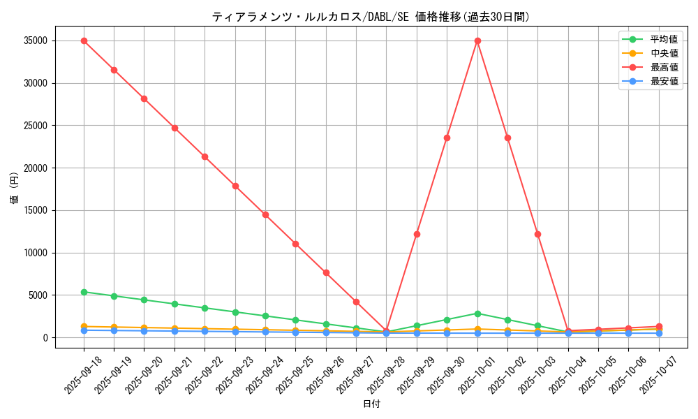 card_1755_series_3645_rarity_5_graph