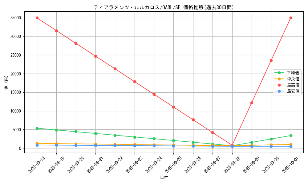 card_1755_series_3645_rarity_5_graph