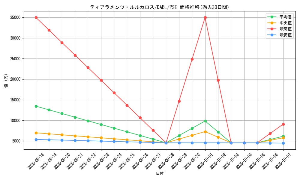 card_1755_series_3645_rarity_8_graph