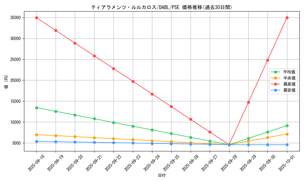 card_1755_series_3645_rarity_8_graph