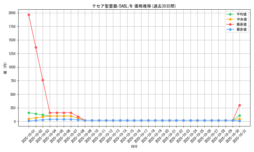 card_1756_series_3645_rarity_1_graph
