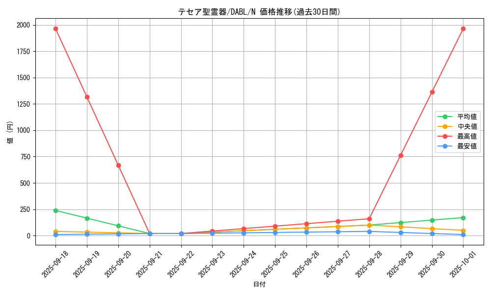 card_1756_series_3645_rarity_1_graph