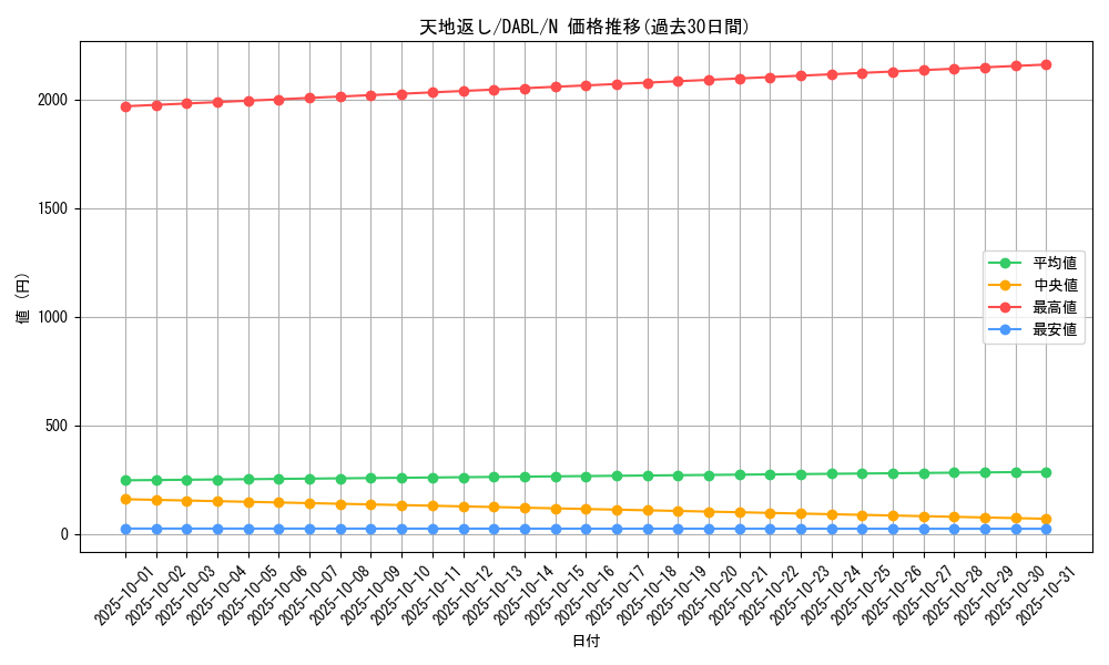 card_1757_series_3645_rarity_1_graph