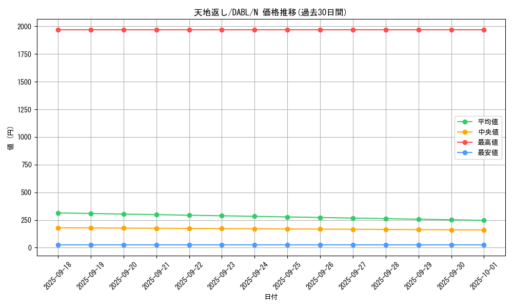 card_1757_series_3645_rarity_1_graph
