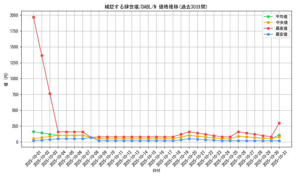 card_1758_series_3645_rarity_1_graph