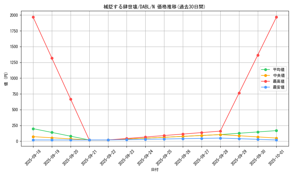 card_1758_series_3645_rarity_1_graph