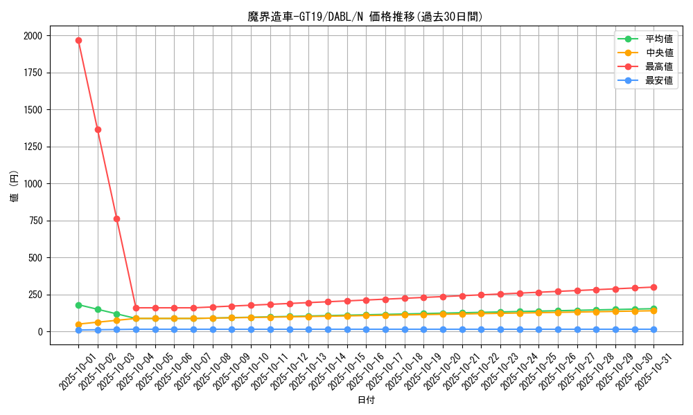 card_1759_series_3645_rarity_1_graph