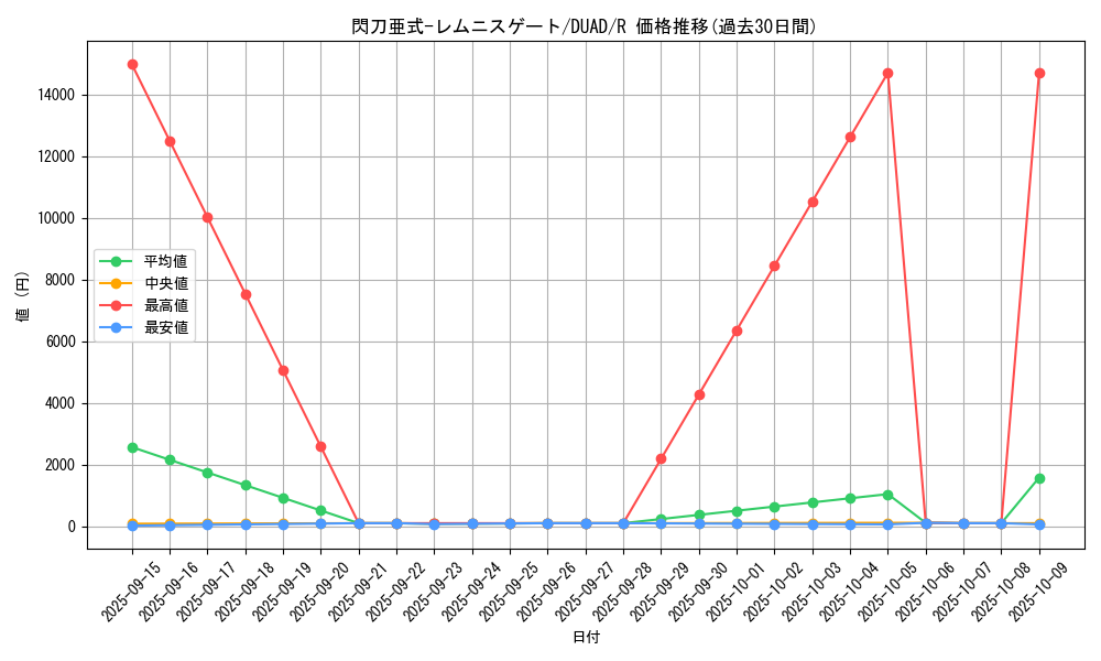 card_175_series_208_rarity_62_graph
