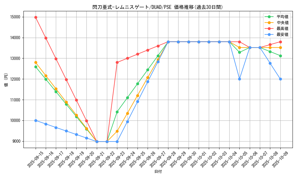 card_175_series_208_rarity_8_graph