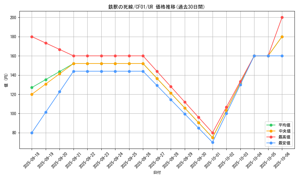 card_1760_series_1019_rarity_7_graph
