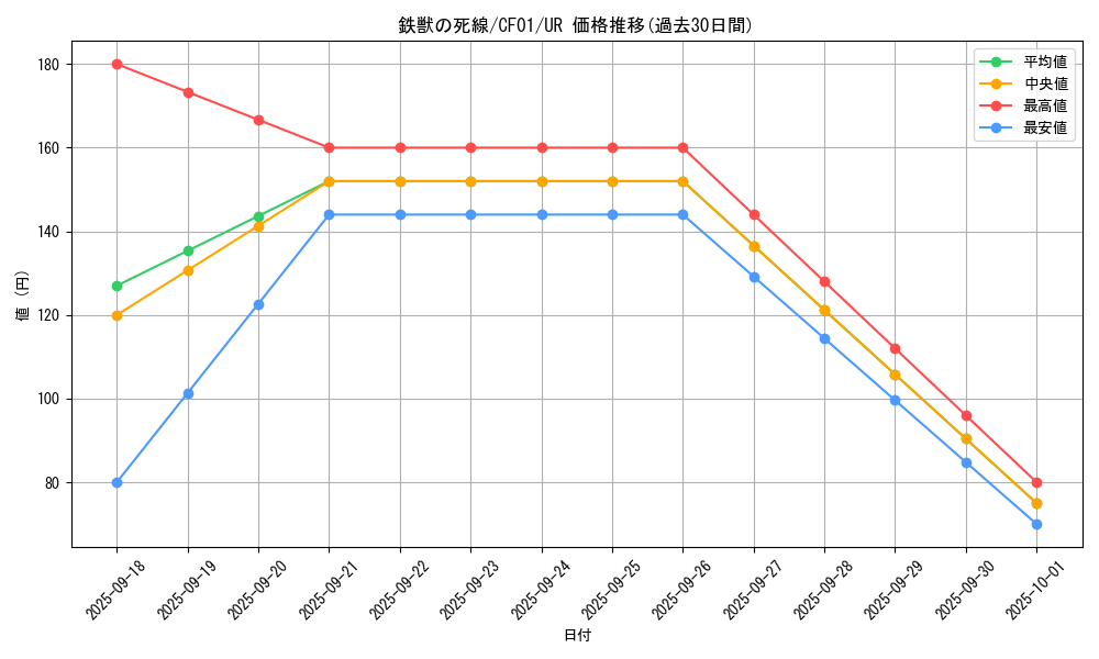 card_1760_series_1019_rarity_7_graph