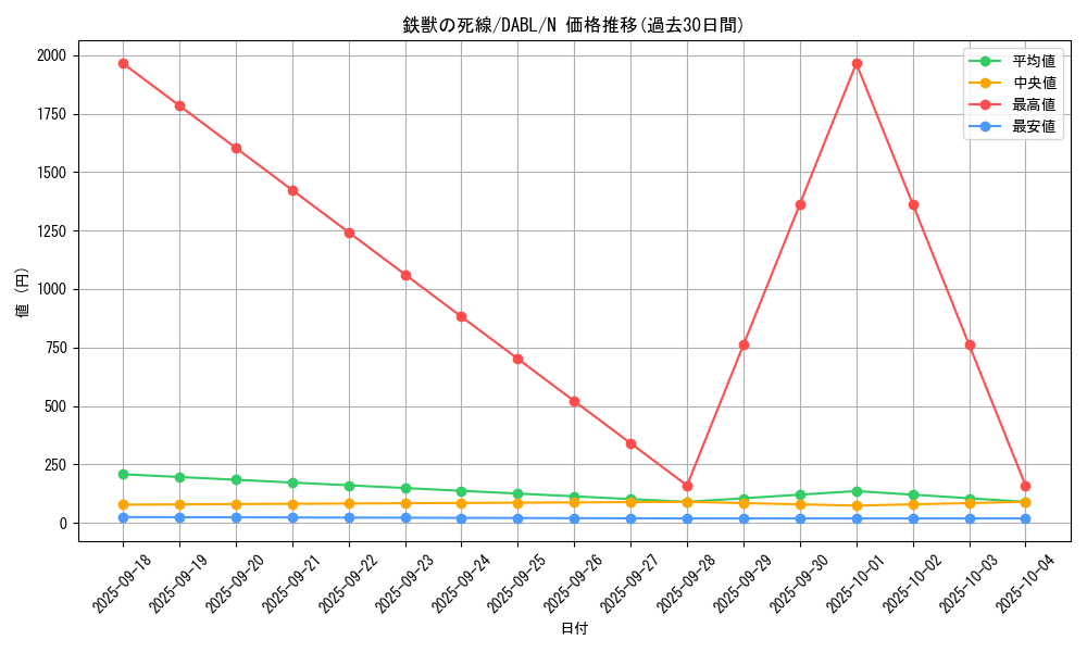card_1760_series_3645_rarity_1_graph