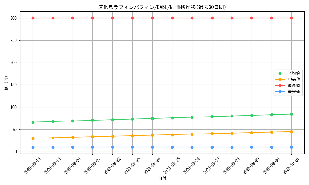 card_1761_series_3645_rarity_1_graph