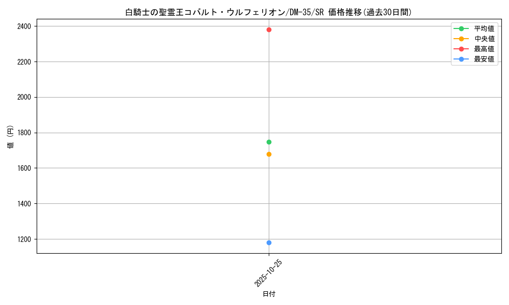 card_176204_series_65504_rarity_101779_graph
