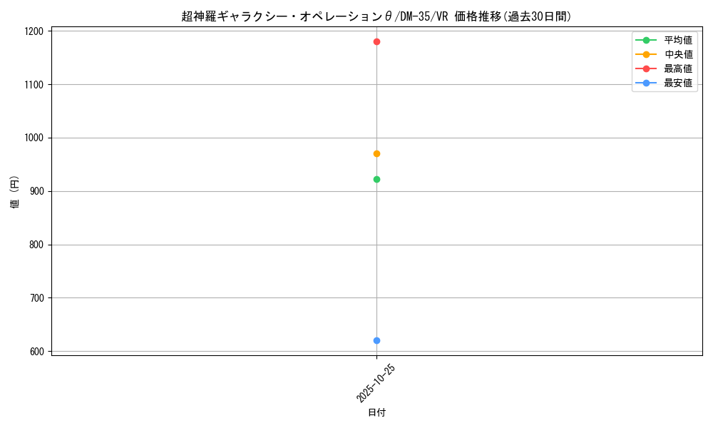 card_176218_series_65504_rarity_101809_graph