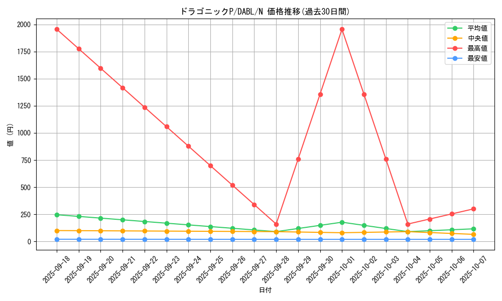 card_1762_series_3645_rarity_1_graph