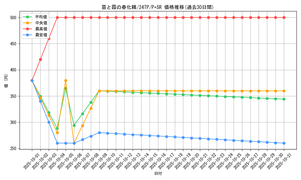 card_1763_series_1558_rarity_183_graph