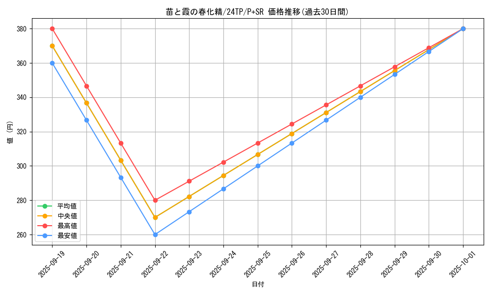 card_1763_series_1558_rarity_183_graph
