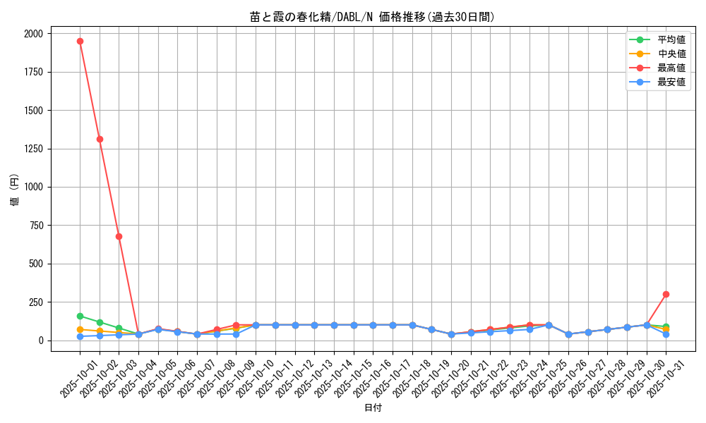 card_1763_series_3645_rarity_1_graph