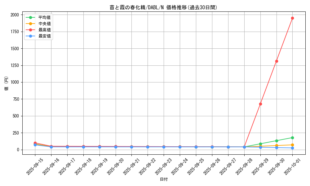 card_1763_series_3645_rarity_1_graph