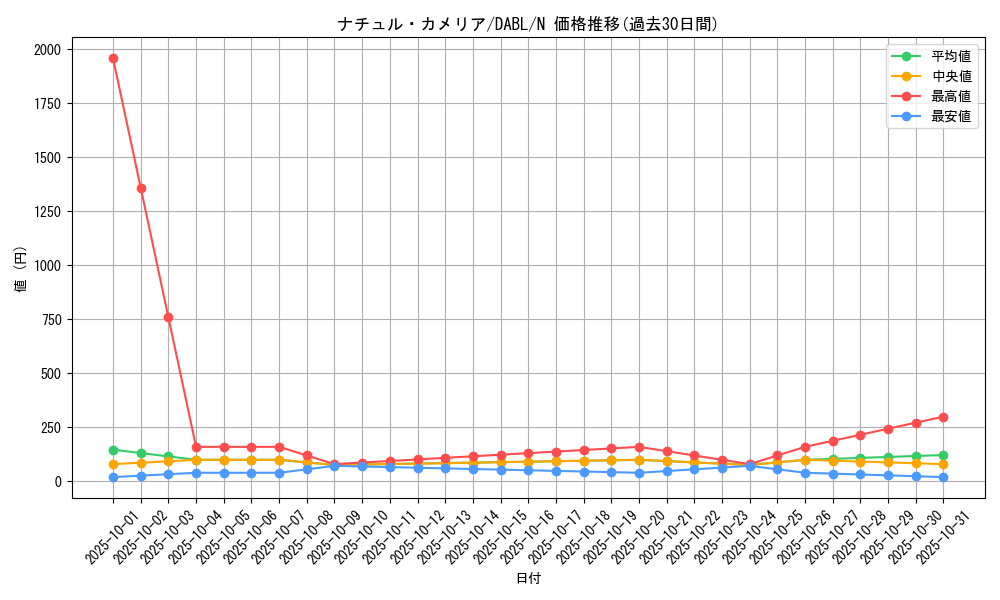 card_1764_series_3645_rarity_1_graph