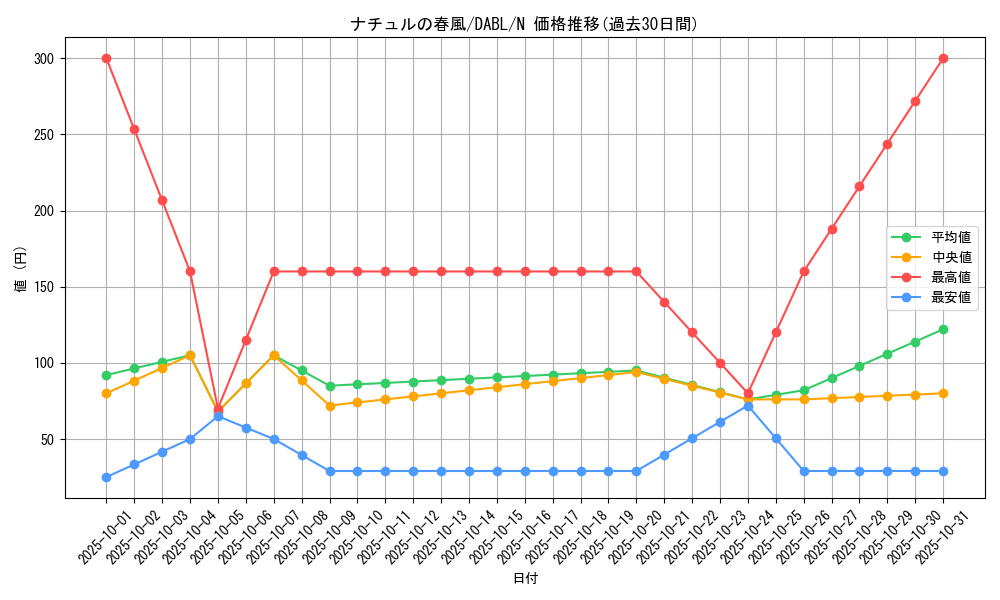 card_1765_series_3645_rarity_1_graph