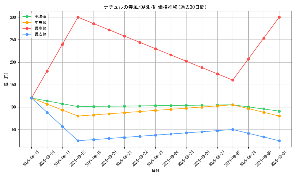 card_1765_series_3645_rarity_1_graph