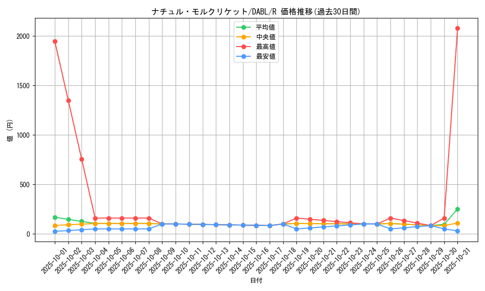 card_1766_series_3645_rarity_62_graph