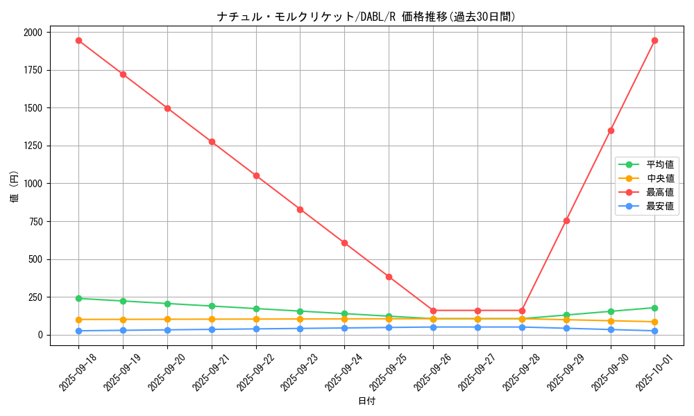 card_1766_series_3645_rarity_62_graph