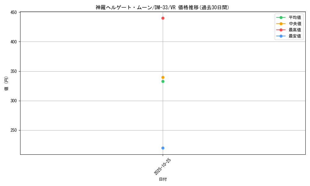 card_176754_series_65659_rarity_101809_graph
