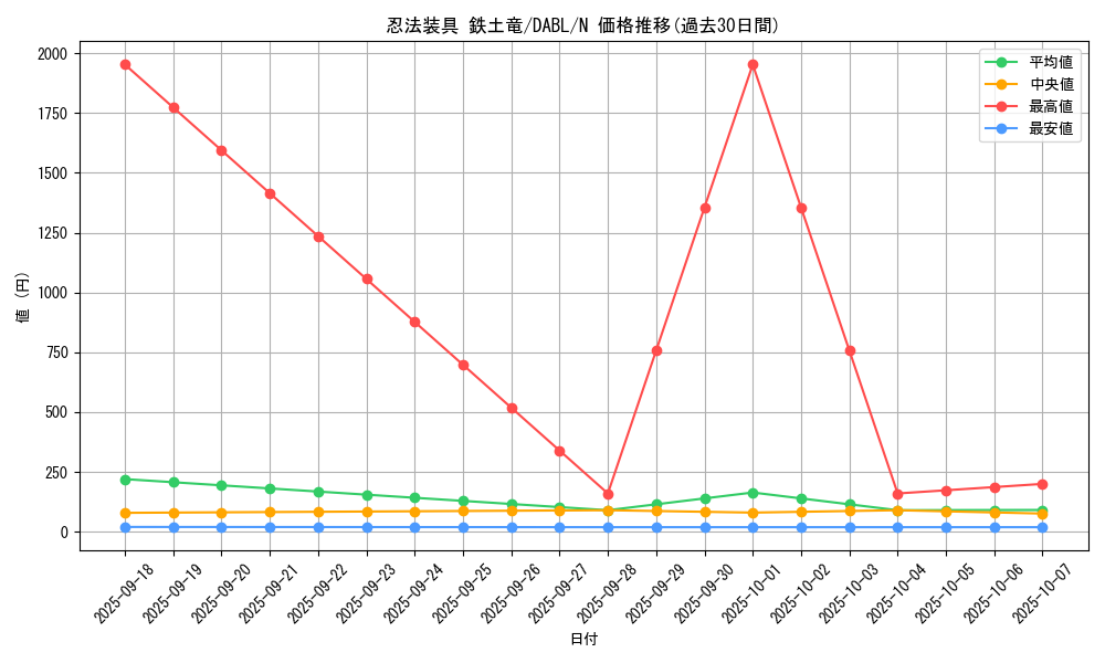 card_1767_series_3645_rarity_1_graph