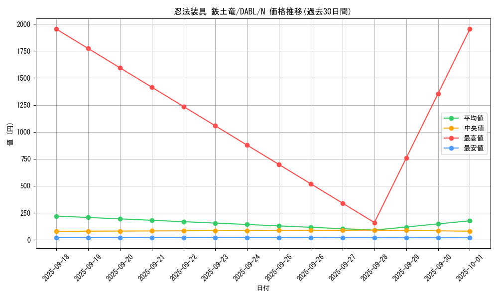card_1767_series_3645_rarity_1_graph