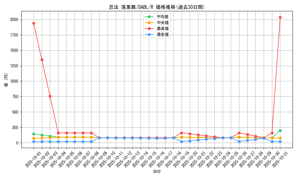 card_1768_series_3645_rarity_62_graph