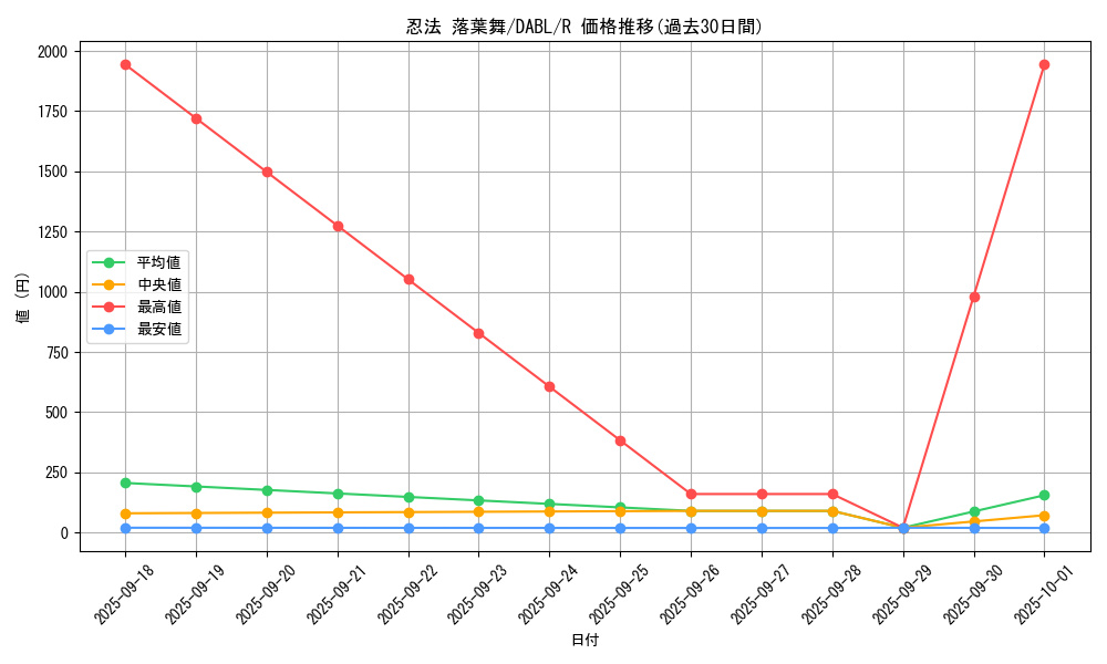 card_1768_series_3645_rarity_62_graph