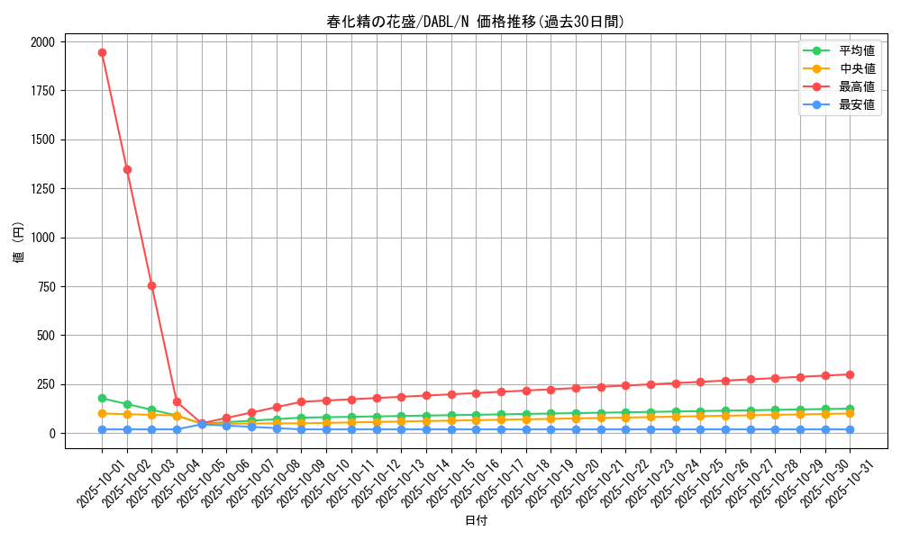 card_1769_series_3645_rarity_1_graph