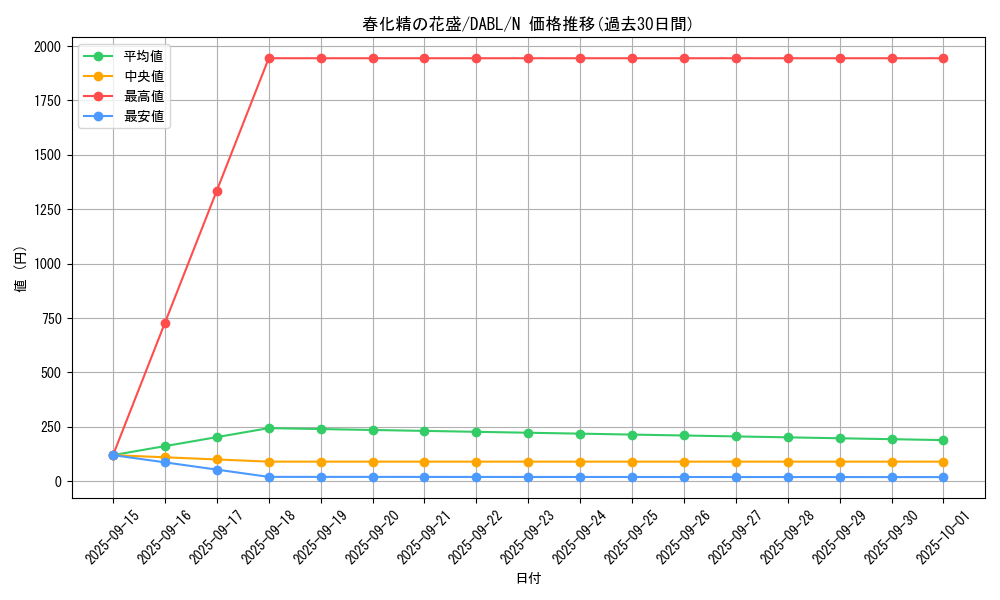 card_1769_series_3645_rarity_1_graph