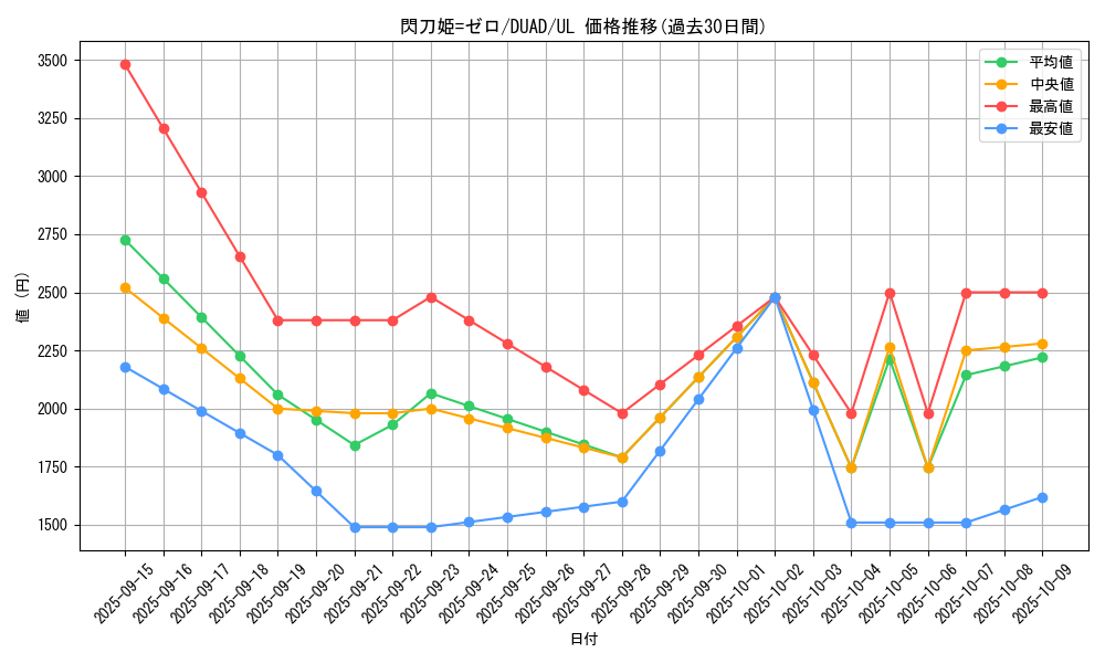 card_176_series_208_rarity_77_graph