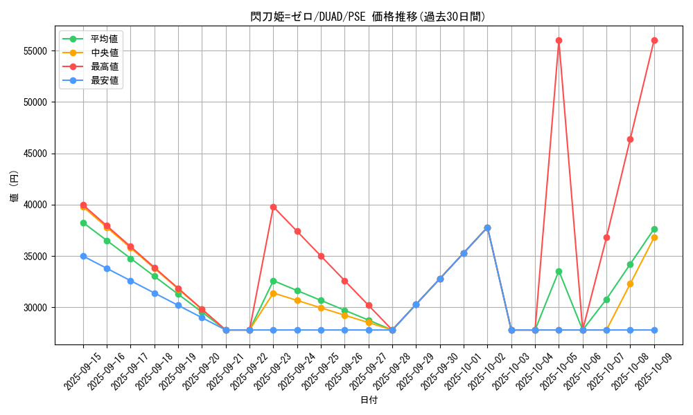 card_176_series_208_rarity_8_graph