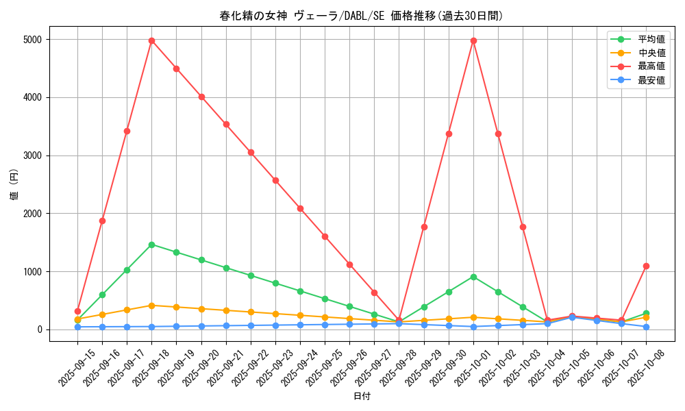 card_1770_series_3645_rarity_5_graph