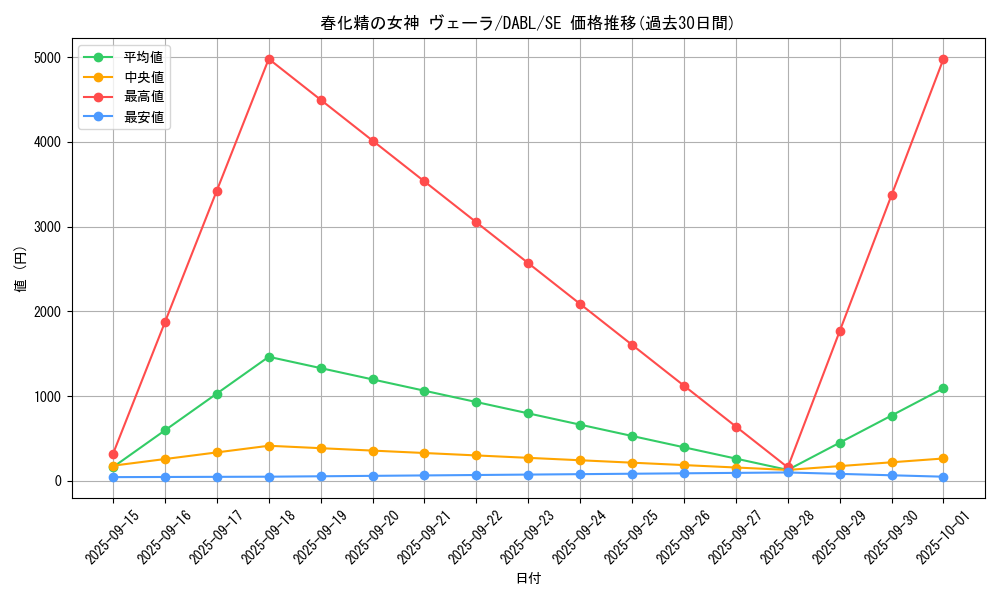 card_1770_series_3645_rarity_5_graph