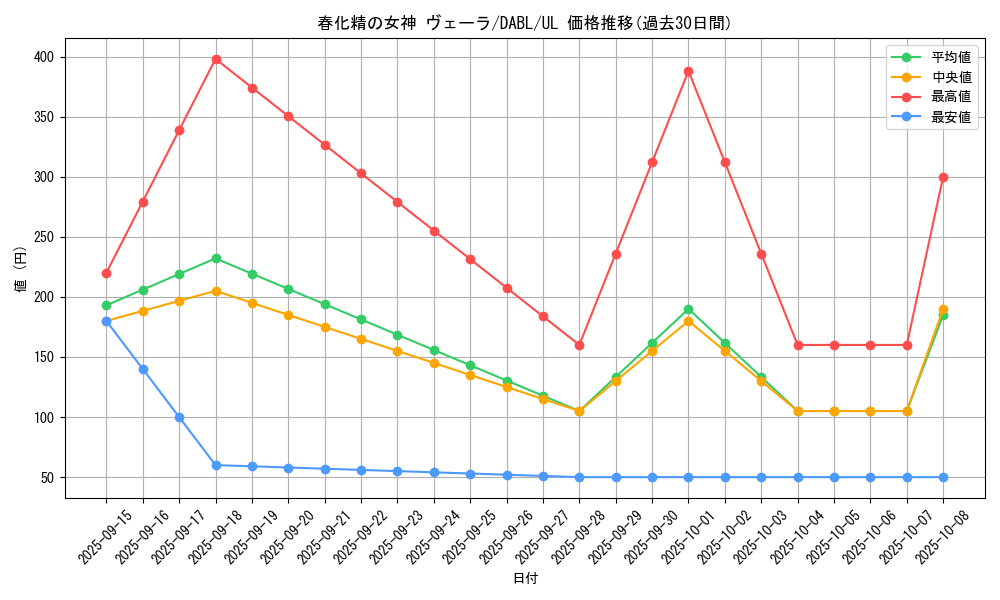 card_1770_series_3645_rarity_77_graph
