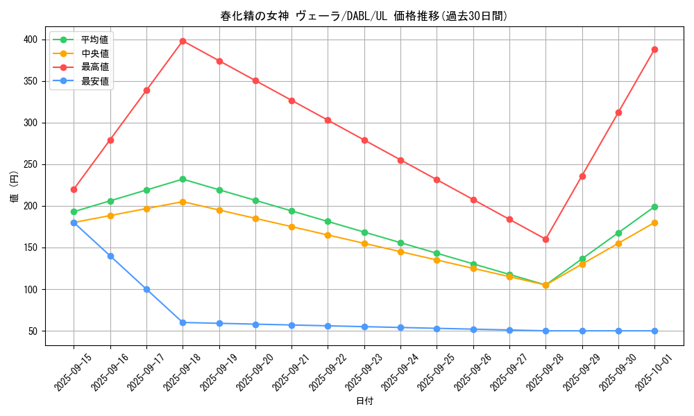 card_1770_series_3645_rarity_77_graph
