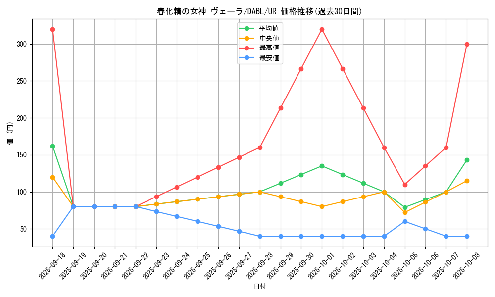 card_1770_series_3645_rarity_7_graph