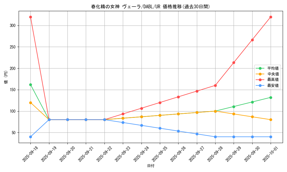 card_1770_series_3645_rarity_7_graph